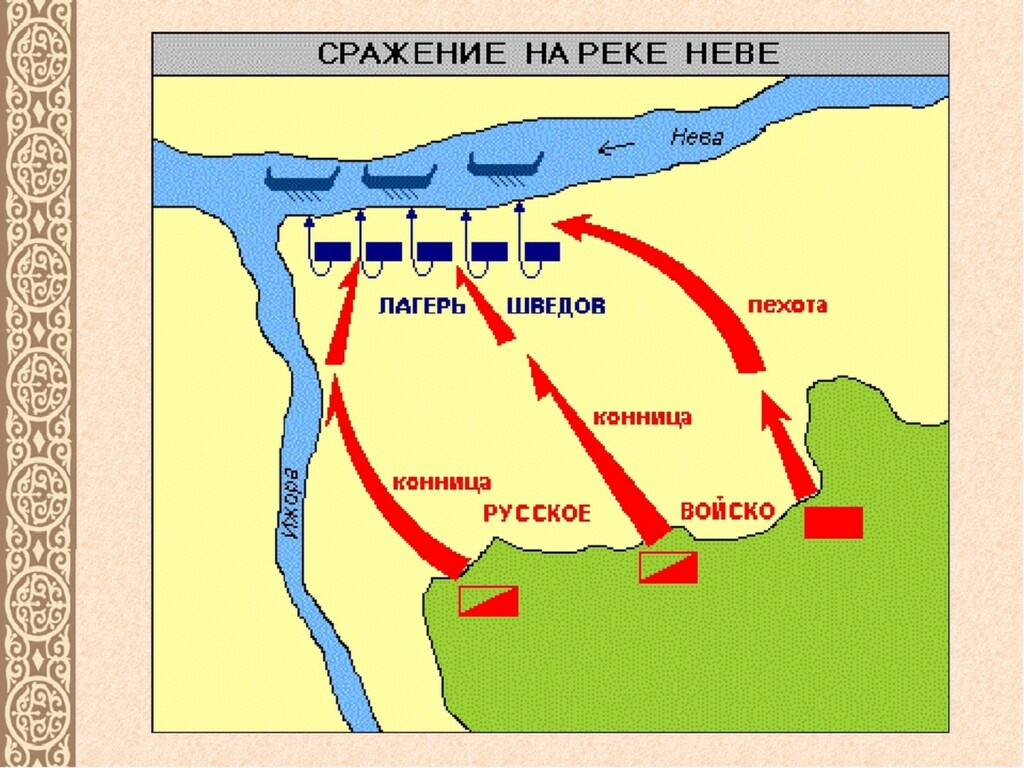 Расскажите о невской битве используя предлагаемый план время и место битвы